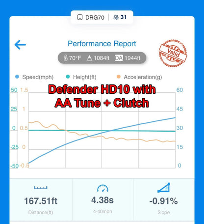 2020-Up Defender HD10 Stage 1 Lock & Load Kit