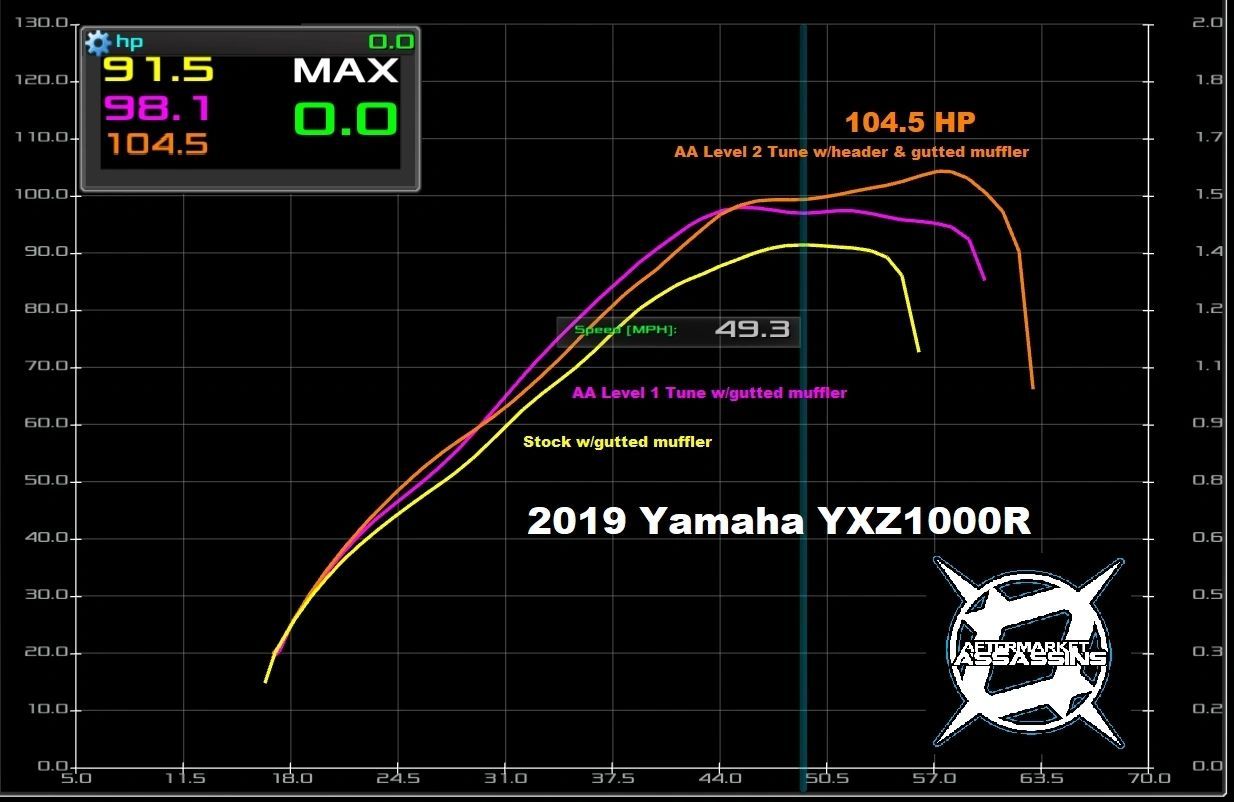 2016-25 Yamaha YXZ1000R AA Custom Tunes for Power Vision 3 & 4