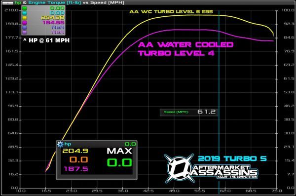 AA Water Cooled Big Turbo w/Pro XP Housing for RZR XP Turbo & Turbo S