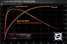 2024+ RZR XP 1000 S3 Clutch Kit