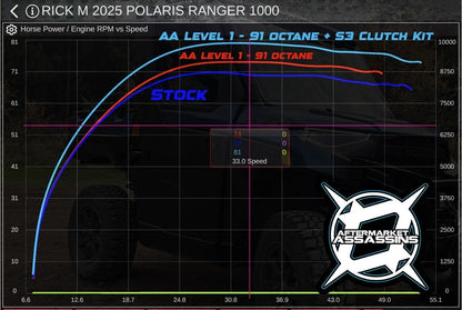2025+ Polaris Ranger XP 1000 AA ECU Flash