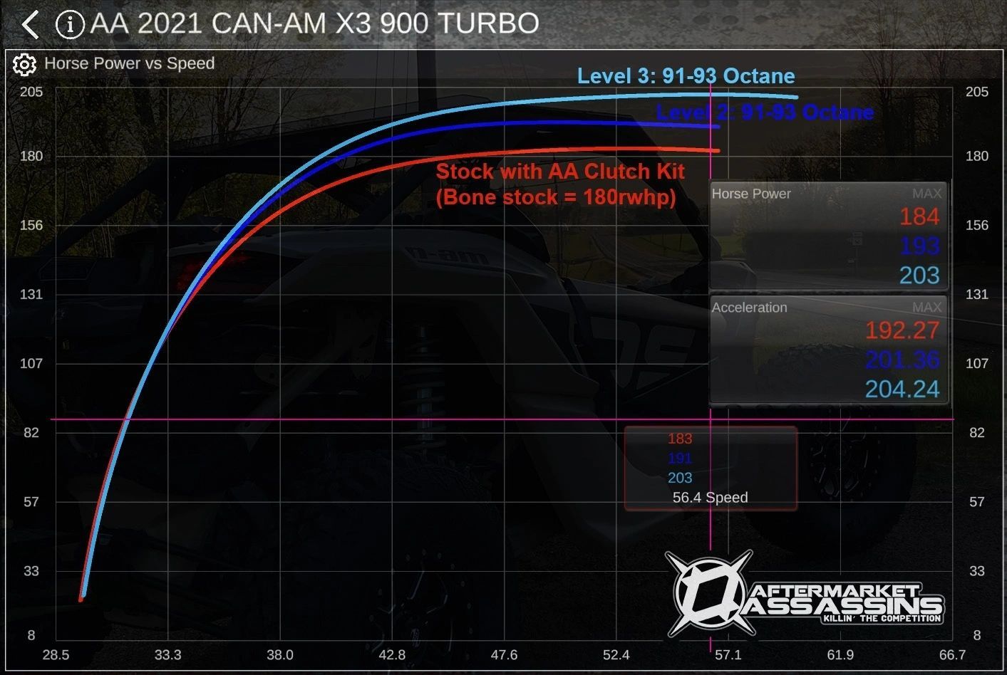 AA Custom Tuned RTD4 for 2021+ Can Am X3 RR (with ECU Unlock)