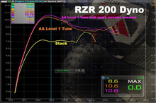 2022+ RZR 200 Stage 1 Lock & Load Kit
