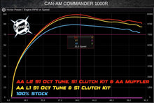 2021-Up Commander 1000R Stage 2 Lock & Load Kit (115HP Kit)