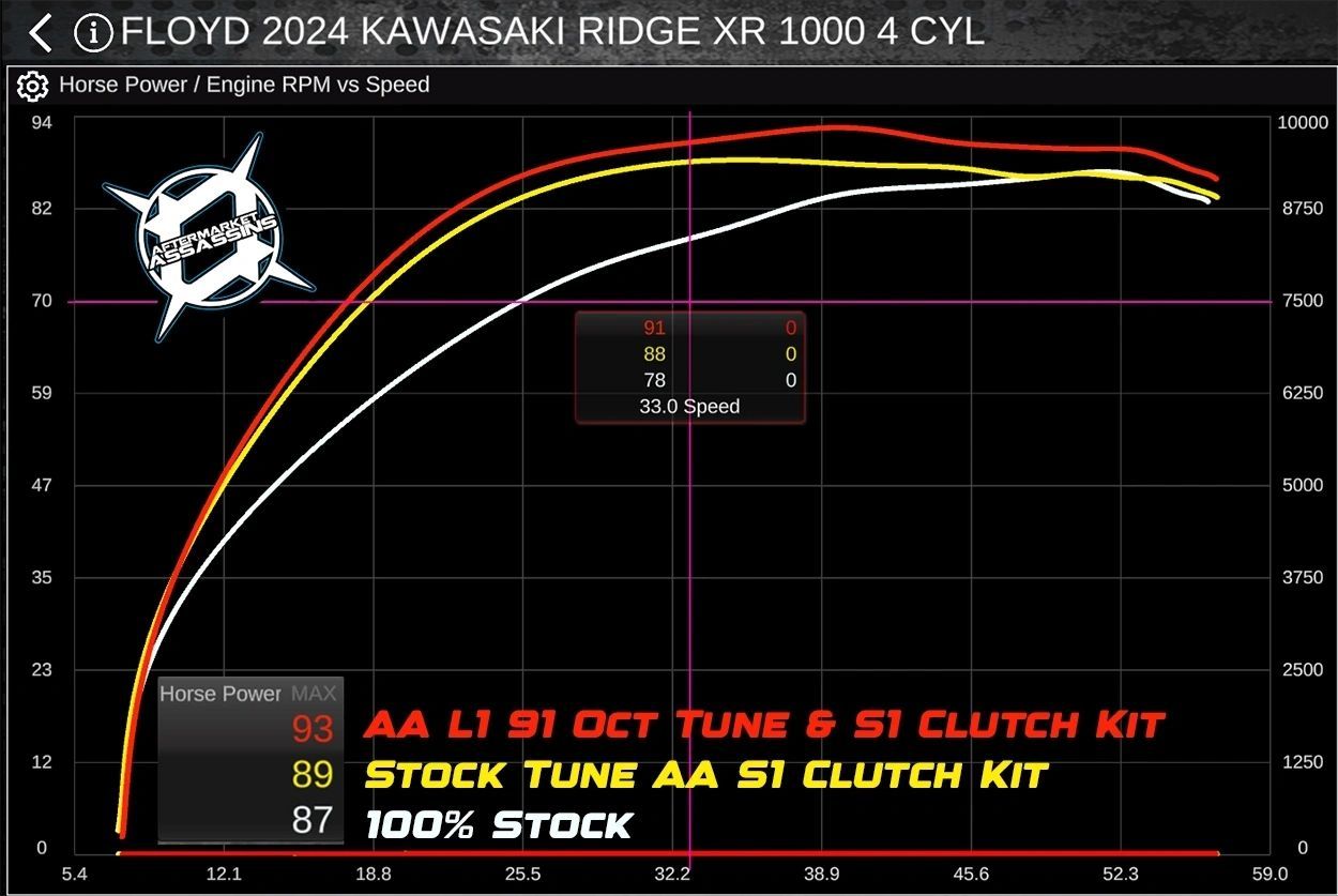 Kawasaki Ridge 1000 AA Custom Tunes for PV3 & PV4