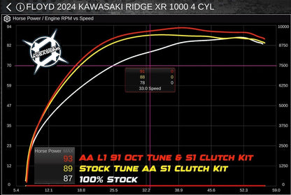 Kawasaki Ridge 1000 AA Custom Tunes for PV3 & PV4