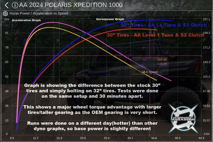 AA 2024+ Xpedition Stage 1 Lock & Load Kit