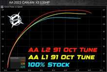 AA Custom Tuned RTD4 for 2023+ Can Am X3 135HP (with ECU Unlock)