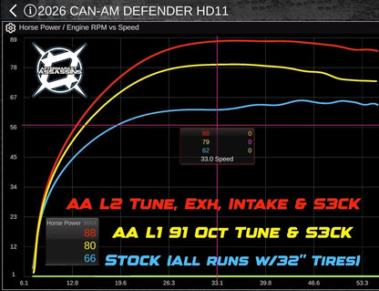 2026 Can Am Defender HD11 Stage 2 Lock & Load Kit **2-5 Day Lead Time**