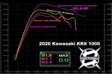 Kawasaki KRX 1000 AA Custom Tunes for PV 3 & 4