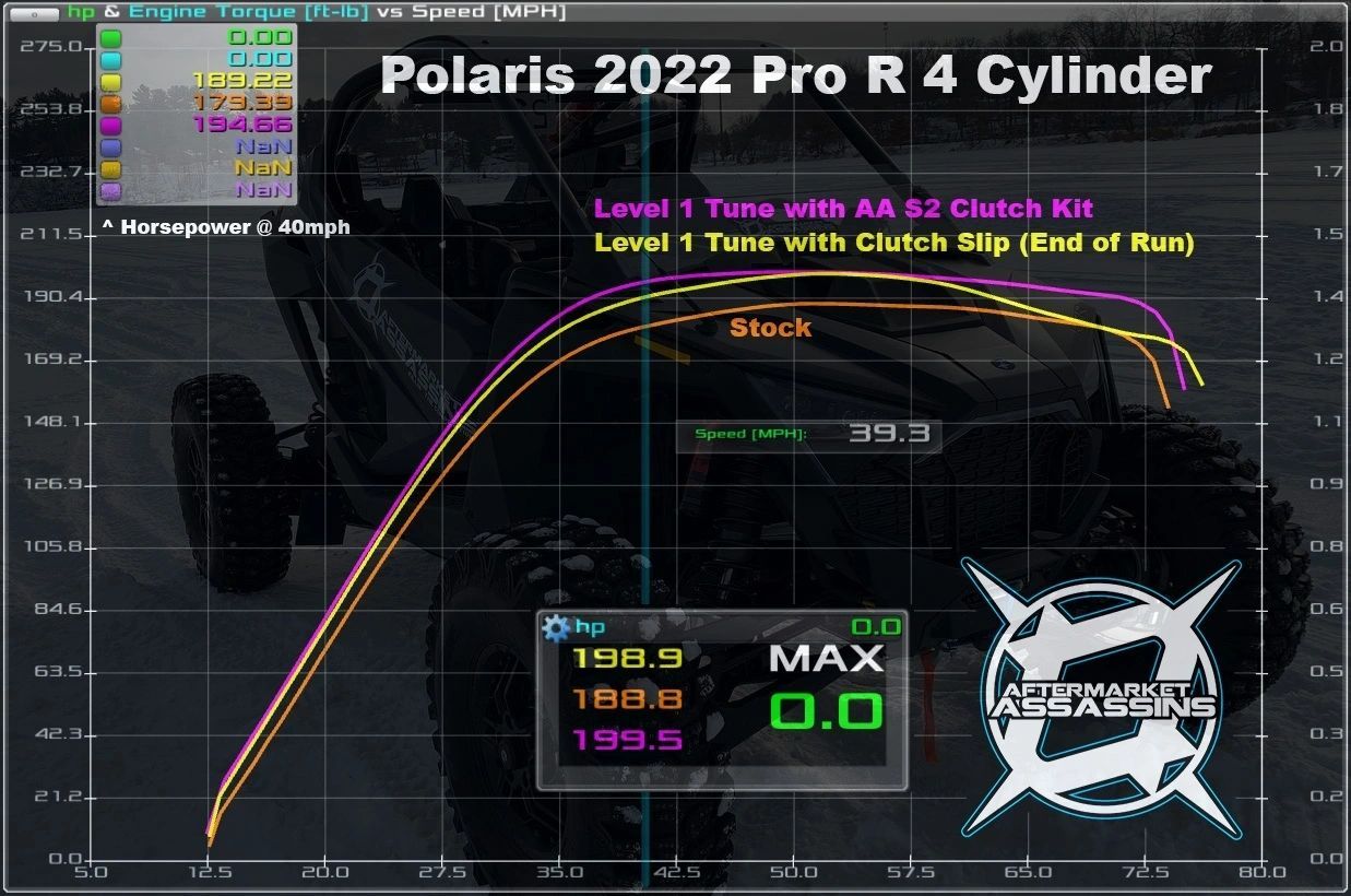 2022+ RZR Pro R 4 Cylinder S2 Clutch Kit