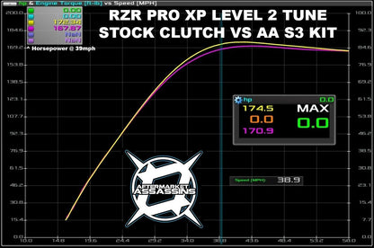 2020 ONLY RZR Pro XP S3 Clutch Kit