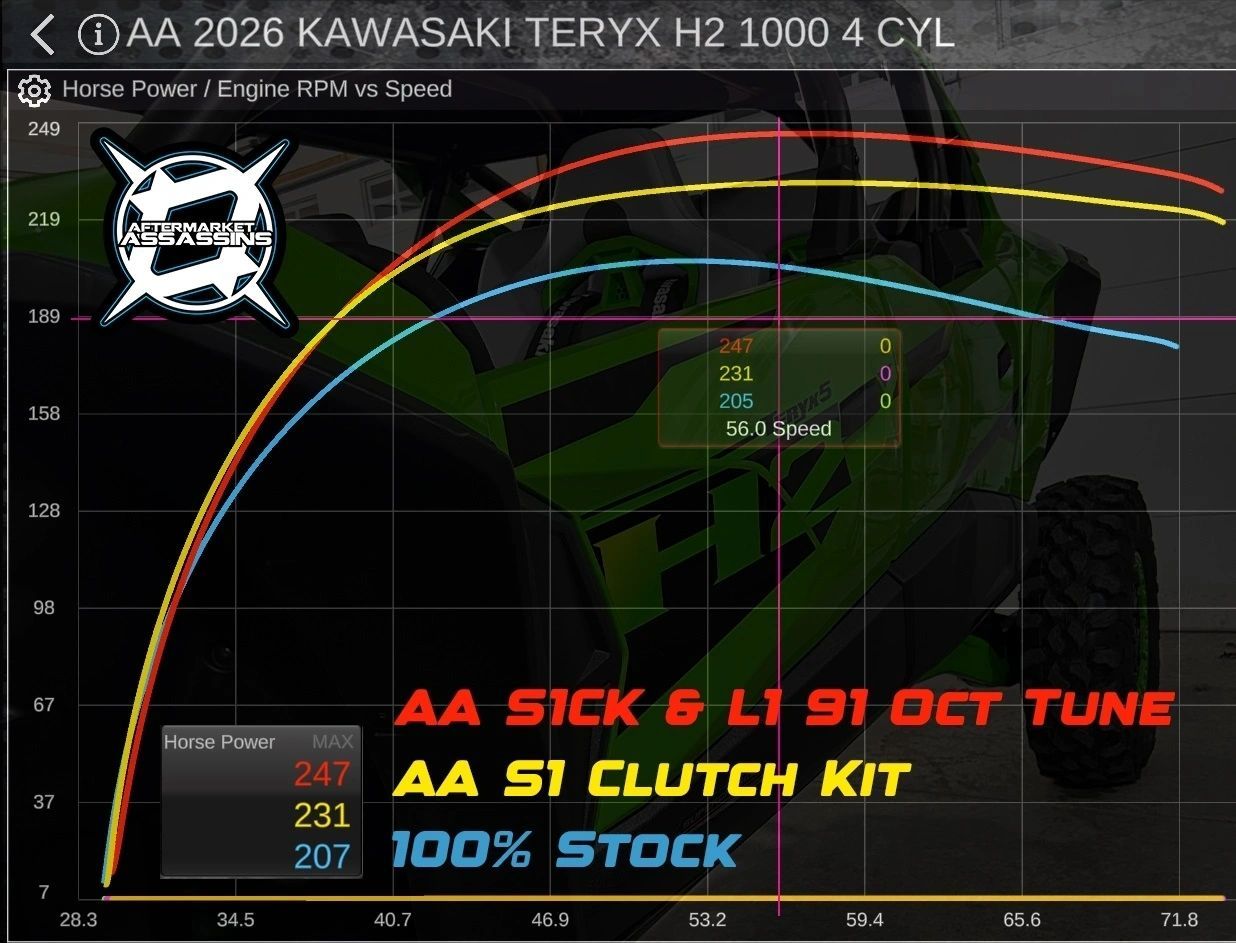 AA Custom Tuned Power Vision for 2026 Kawasaki Teryx H2
