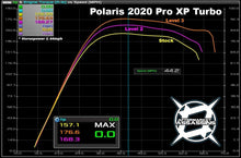 2021-Up RZR Pro XP/Turbo R/Pro S Stage 1 Lock & Load Kit