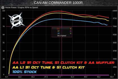 AA '21+ Can Am Commander/'22+ Mav Sport 1000R Slip-On Exhaust with Center Exit