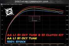 2021-Up Commander 1000R Stage 1 Lock & Load Kit (110HP kit)