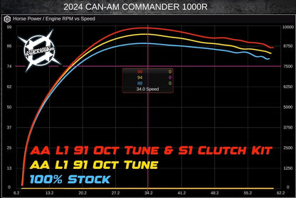 2021-Up Commander 1000R Stage 1 Lock & Load Kit (110HP kit)