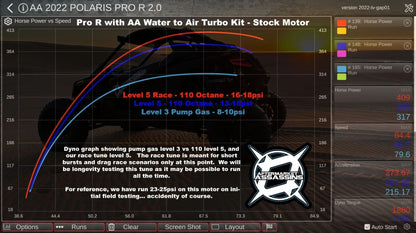 AA Pro R 4 Cylinder Complete Turbo Kit 350-600+HP