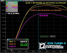 2021 RZR Turbo & Turbo S Stage 1 Lock & Load Kit