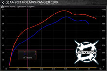 AA Custom Tuned RTD4 (ECM + TCM Tune) w/ECM Unlock for 2024+ Ranger 1500 (+30hp)