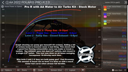 AA Pro R 4 Cylinder Complete Turbo Kit 350-600+HP
