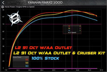 2021+ Yamaha RMAX 1000 S1 Clutch Kit