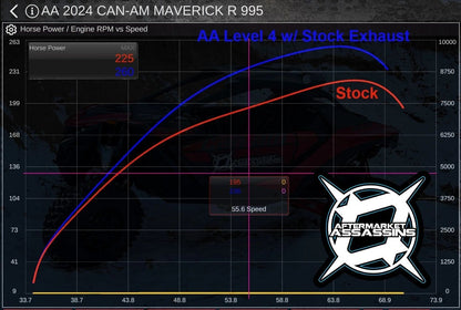 AA Custom Tuned RTD4 for Maverick R (ECM & TCM with ECU Unlock)