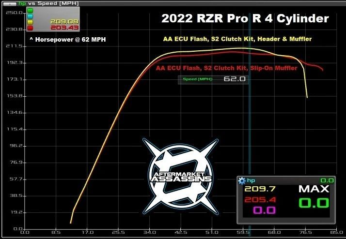 2022+ RZR Pro-R 4 Cylinder Full Exhaust **2-5 Day Lead Time**
