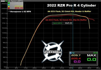 2022+ RZR Pro-R 4 Cylinder Full Exhaust **2-5 Day Lead Time**