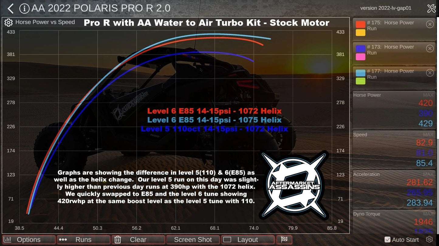 AA Pro R 4 Cylinder Complete Turbo Kit 350-600+HP