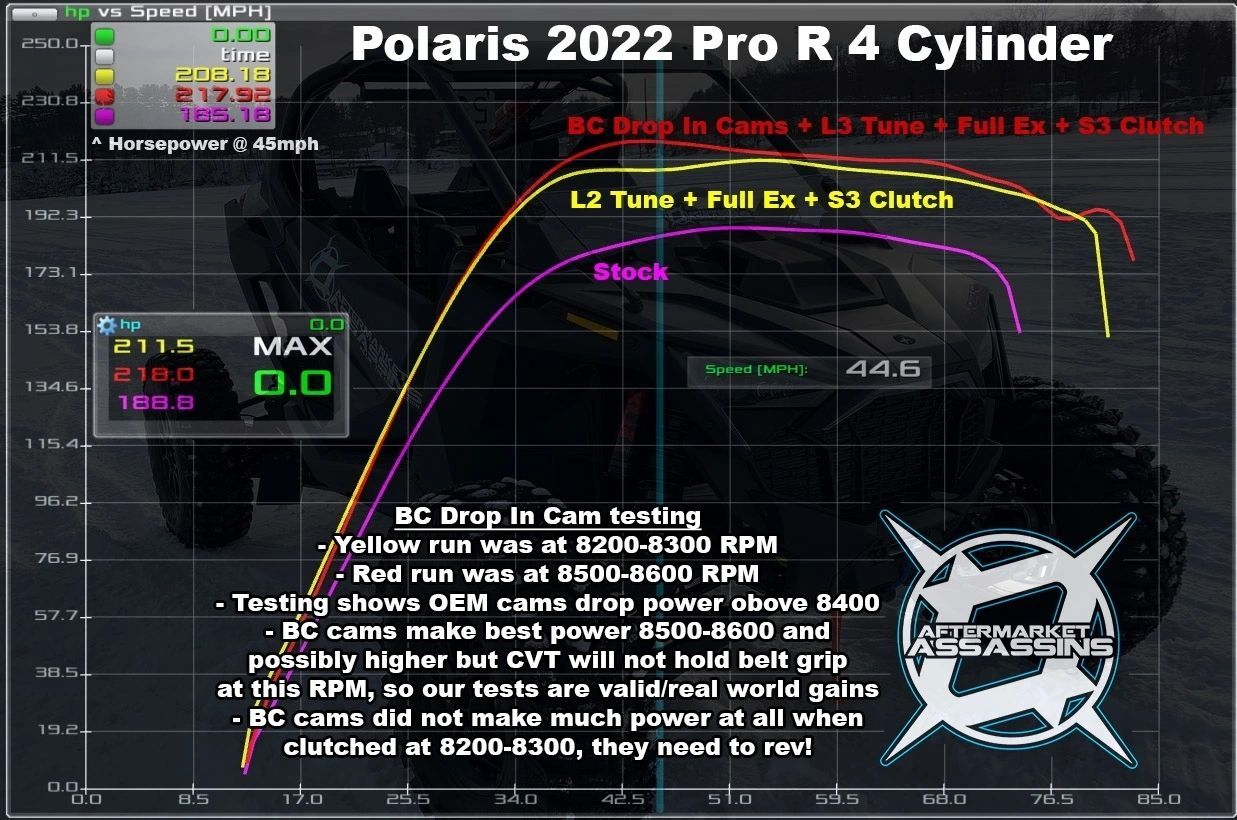 AA Custom Tuned RTD w/ECU Unlock for 2022+ RZR Pro R 4 Cylinder