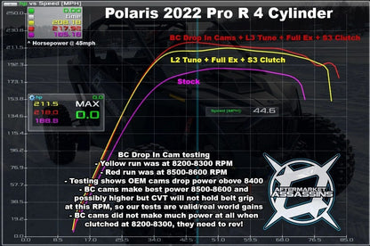 AA Custom Tuned RTD w/ECU Unlock for 2022+ RZR Pro R 4 Cylinder