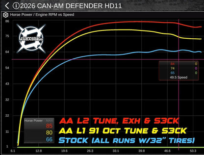 2026 Can Am Defender HD11 Stage 1 Lock & Load Kit