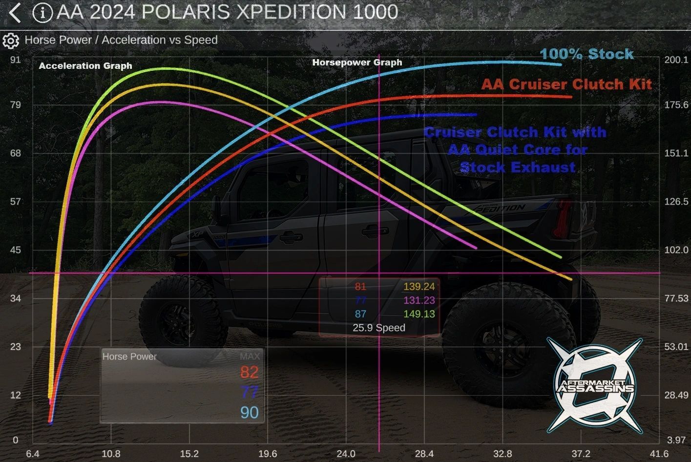 AA Xpedition S3 Clutch Kit