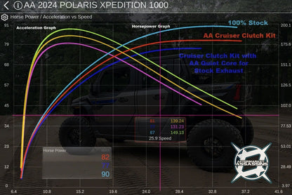 AA Xpedition S3 Clutch Kit
