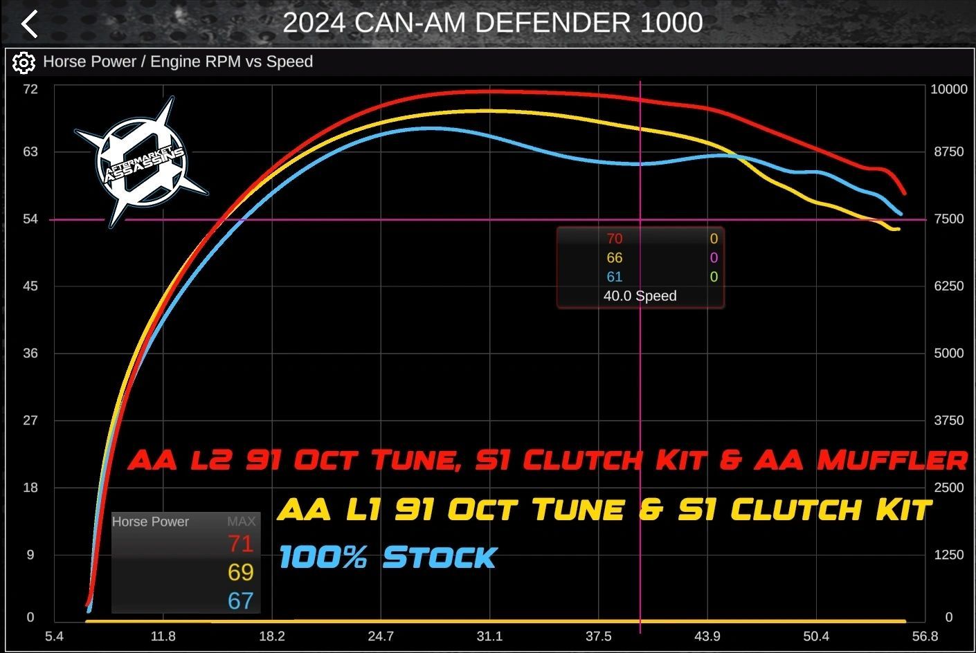 2020-Up Defender HD10 Stage 1 Lock & Load Kit