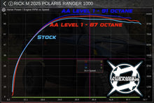 2025+ Polaris Ranger XP 1000 AA ECU Flash
