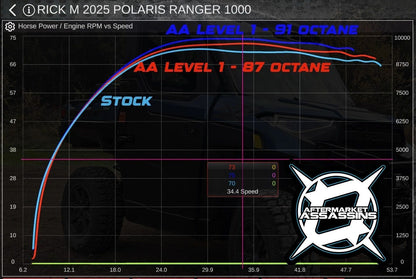 2025+ Polaris Ranger XP 1000 AA ECU Flash