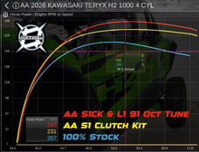 2026 Kawasaki Teryx H2 Stage 1 Lock & Load Kit