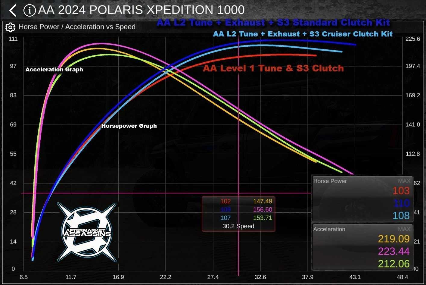 Xpedition Stage 2 Lock & Load Kit (130hp)