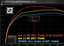 2026 Can Am Defender HD11 Stage 1 Lock & Load Kit