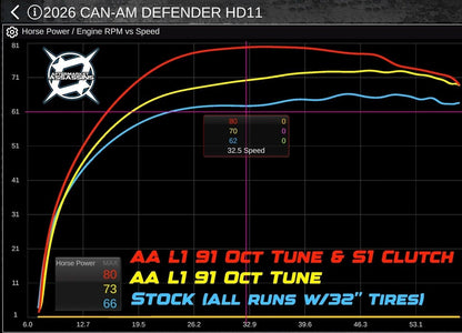 2026 Can Am Defender HD11 Stage 1 Lock & Load Kit