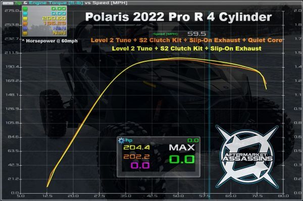 2022+ Pro R 4 Cylinder Stage 1 Lock & Load Kit