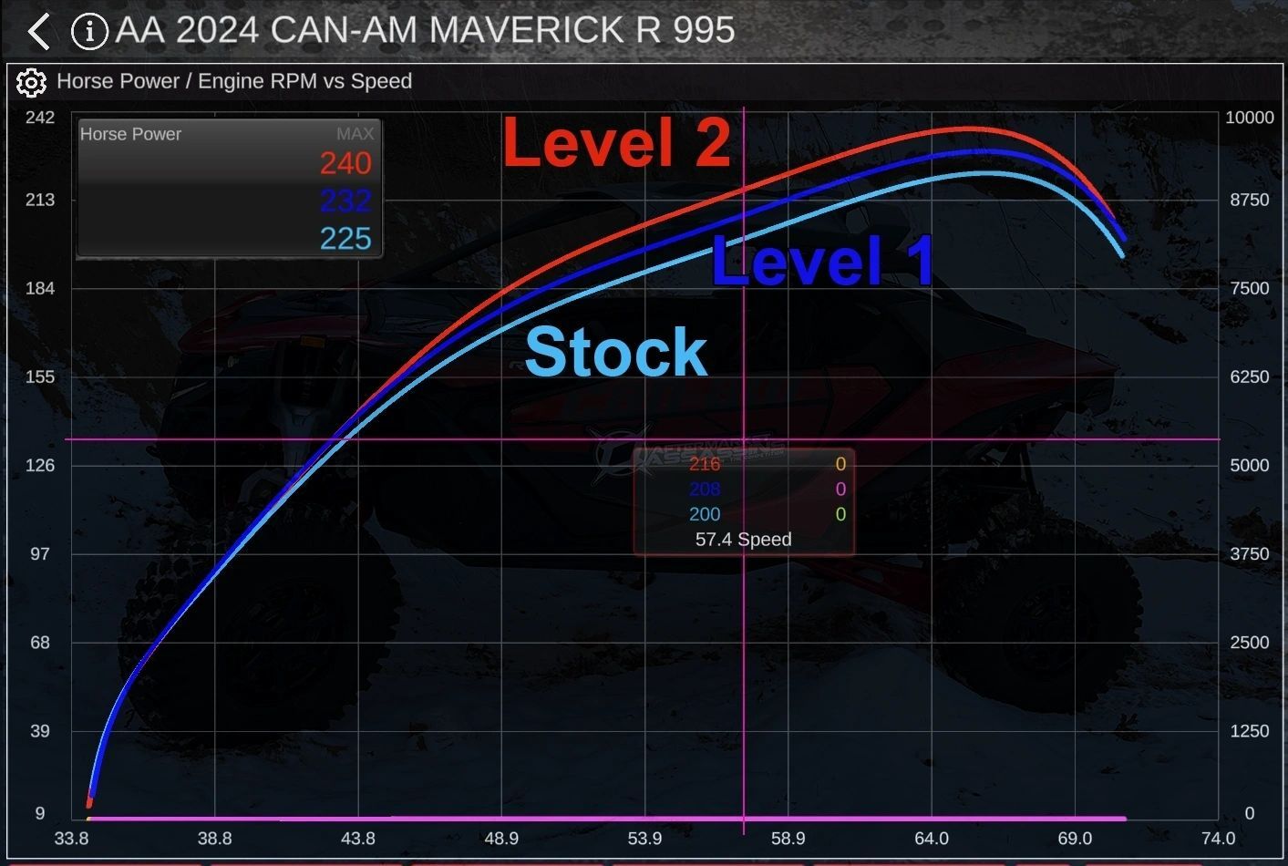 AA Boost Control Box for 2024+ Can Am Maverick R