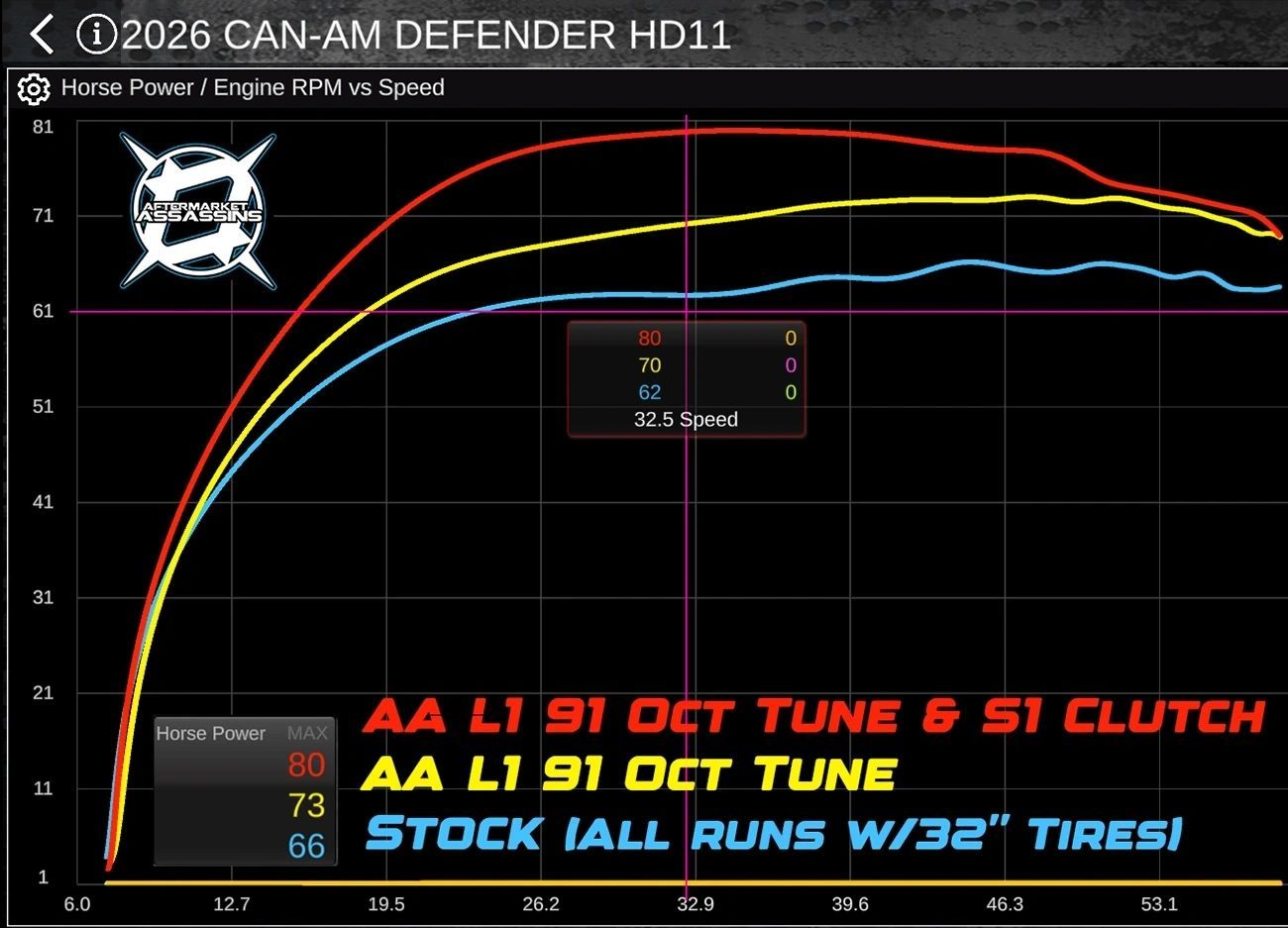 AA Custom Tuned RTD4 for 2026 Can Am Defender HD11 (with ECU Unlock)