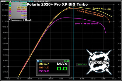 RZR Pro XP/Turbo R/Pro S Big Turbo (And OEM Replacement) - Up to 330HP