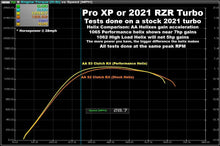 2021 RZR Turbo S & XPT S3 Clutch Kit