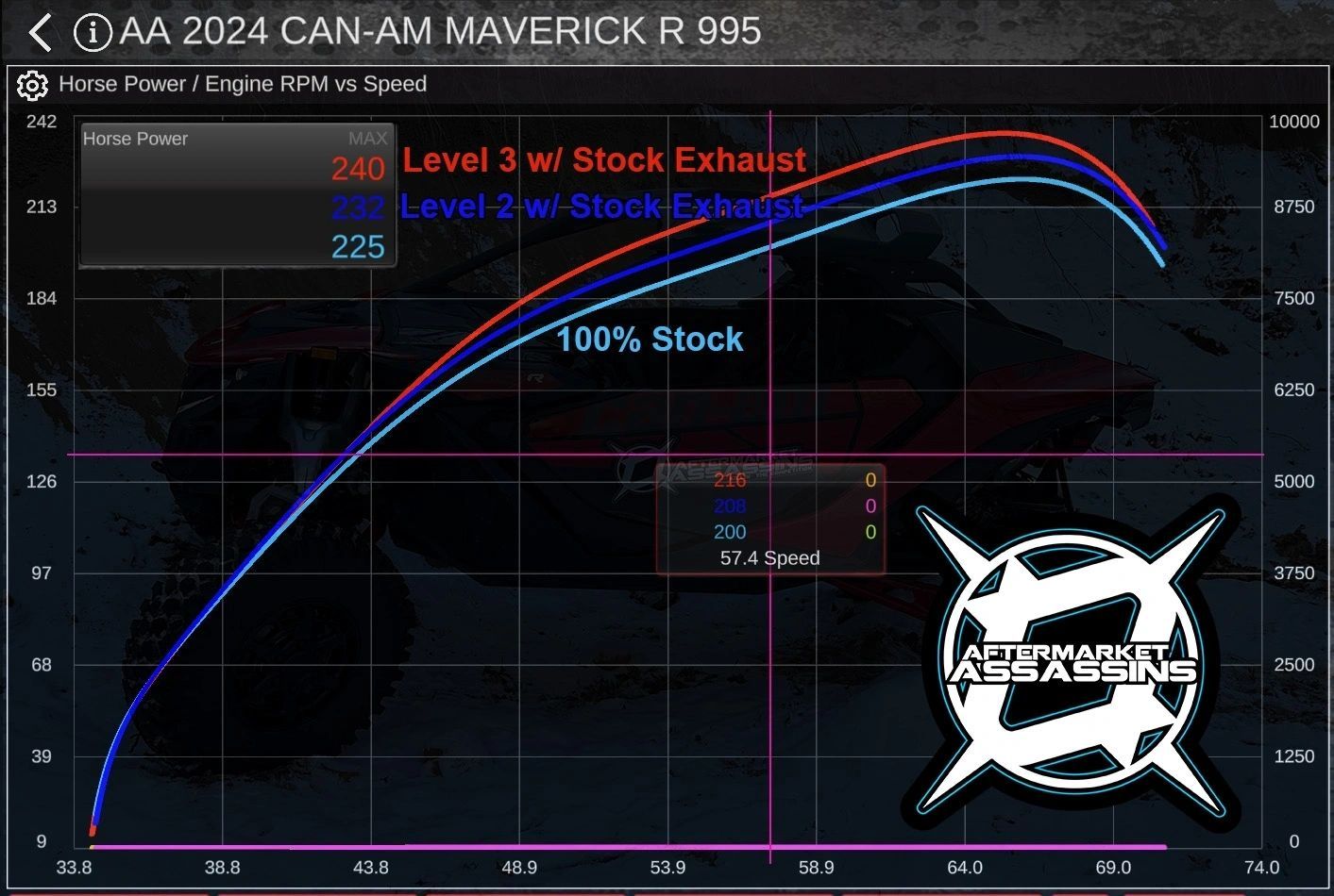 AA Custom Tuned RTD4 for Maverick R (ECM & TCM with ECU Unlock)