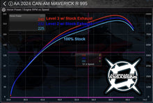 AA Custom Tuned RTD4 for Maverick R (ECM & TCM with ECU Unlock)