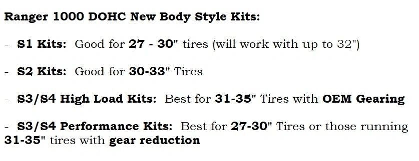 Ranger XP 1000 2018-20 STD & 2019-20 Crew (New Body Style) S4 Clutch Kit with AA Heavy Duty Primary & Secondary **1-3 Day Lead Time**